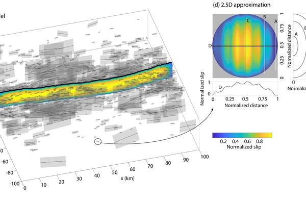 Seismic cycles on geometrically complex faults