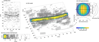 Seismic cycles on geometrically complex faults featured image