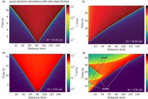 Earthquake complexity and scaling laws