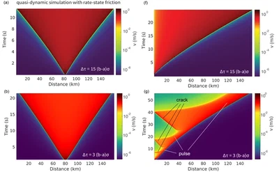 Earthquake complexity and scaling laws featured image