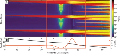 Slow and fast slip at subduction plate boundaries featured image
