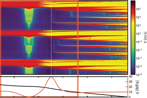 Slow and fast slip at subduction plate boundaries